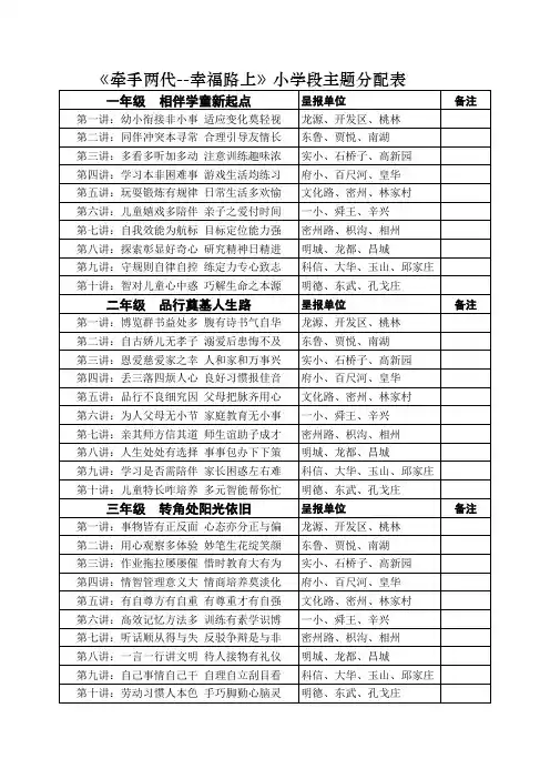 《牵手两代--幸福路上》目录(1)