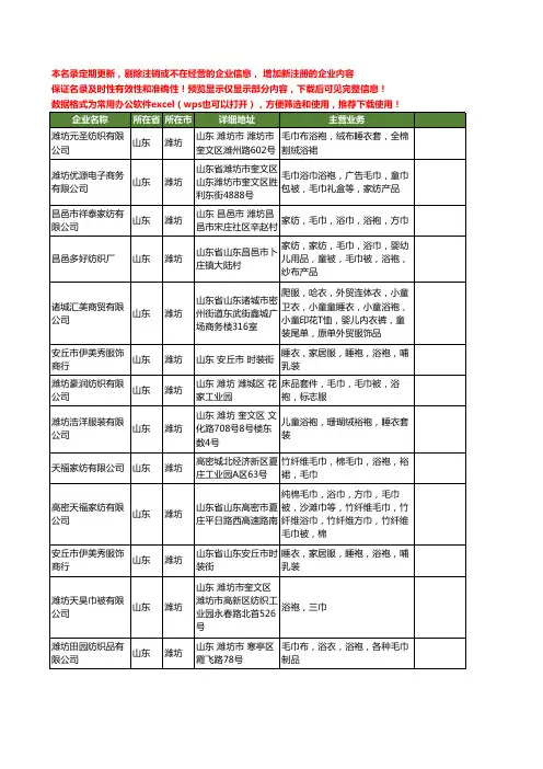 新版山东省潍坊浴袍工商企业公司商家名录名单联系方式大全24家