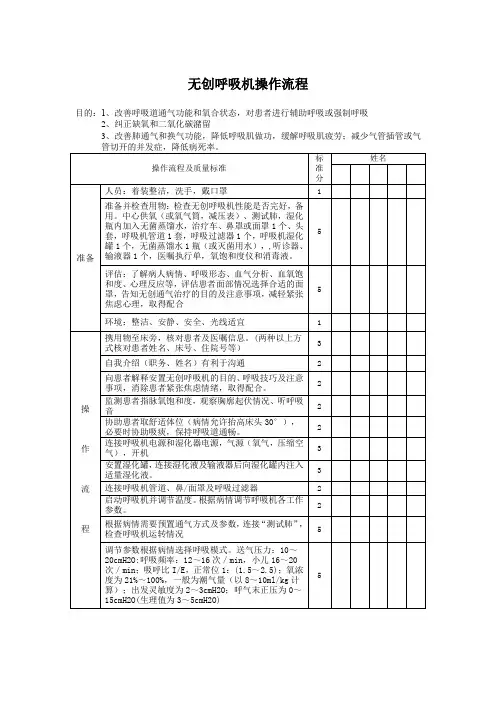 无创呼吸机操作流程评分标准