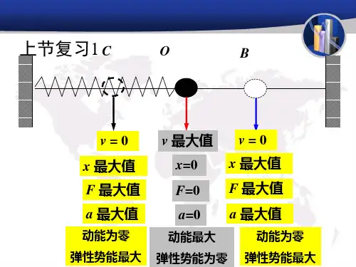 第四节简谐振动的图像及相位