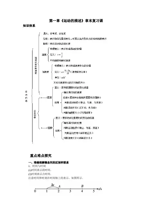 山东省邹城市第二中学必修一第一章运动的描述章末总结含解析