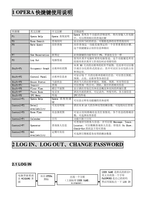 酒店Opera系统入门培训资料