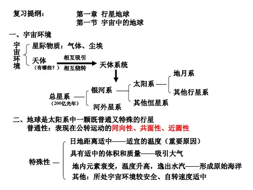 高中学业水平测试地理必修一,第一单元复习课件