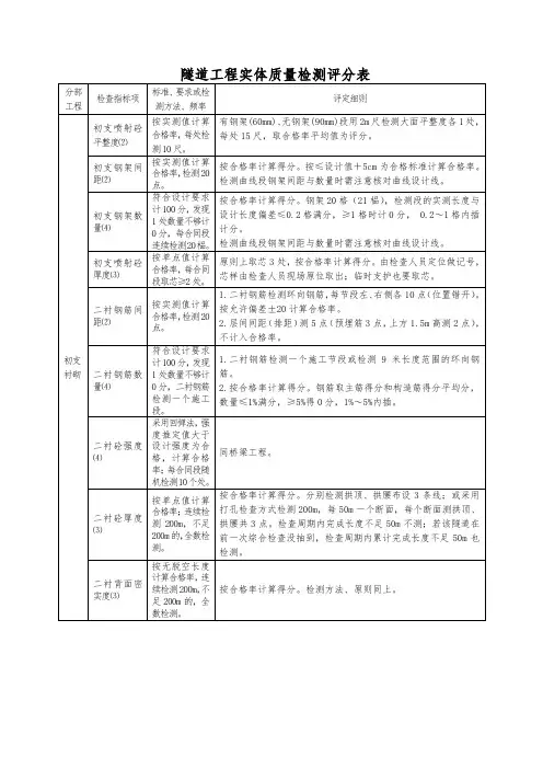 隧道工程实体质量检测评分表