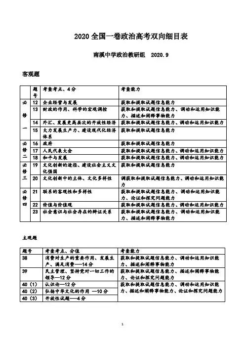 2020政治高考双向细目表