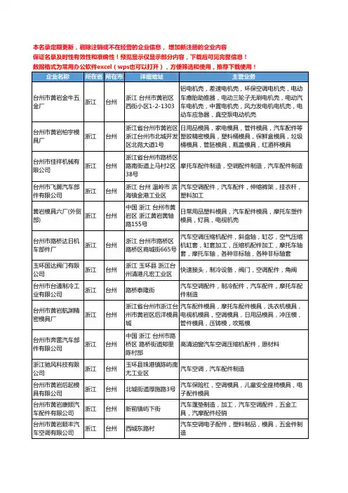 新版浙江省台州空调汽车配件工商企业公司商家名录名单联系方式大全56家