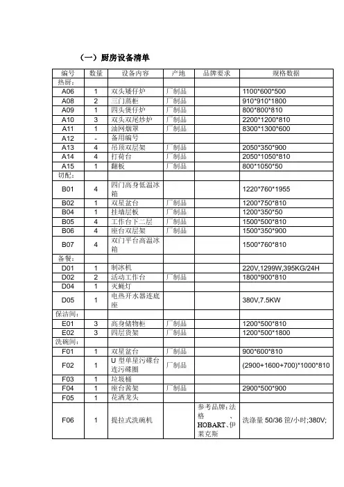 (餐饮管理)厨房设备清单