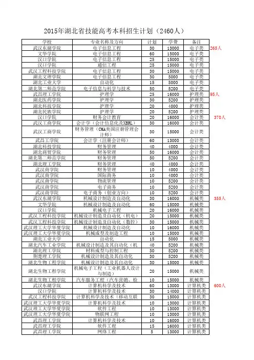2015年湖北省技能高考本科计划