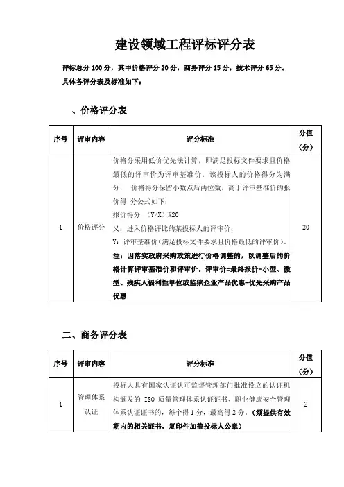 建设工程评标评分表
