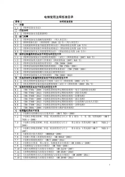 电梯常用法规标准目录(可编辑修改word版)