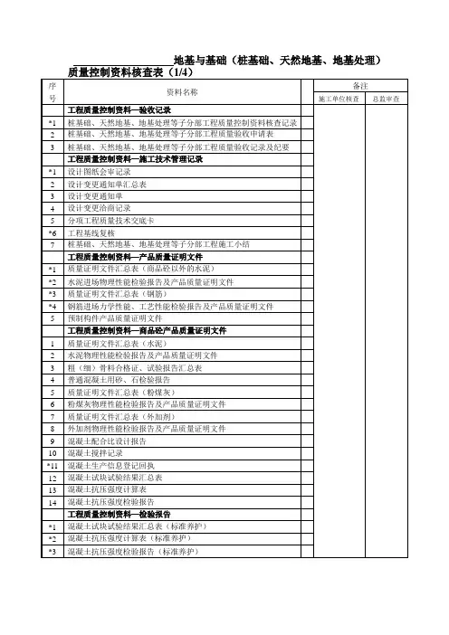 桩基础天然地基地基处理质量控制资料核查表