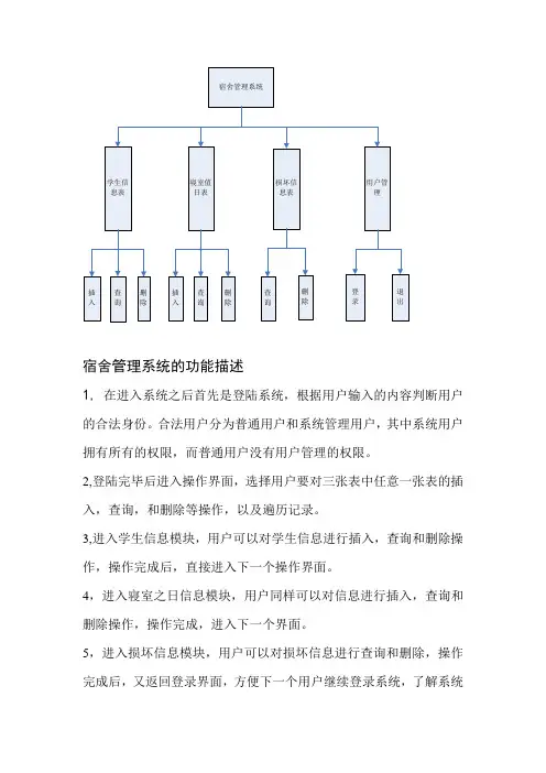 宿舍管理系统的顶层图和功能描述(第八组)