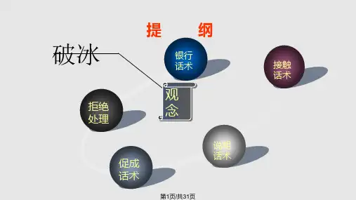 银保期交话术PPT课件