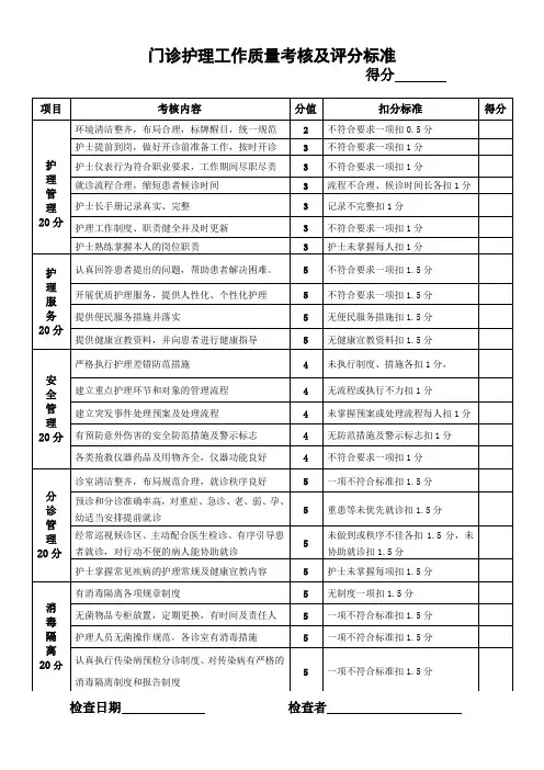 门诊部护理工作质量考核及评分标准