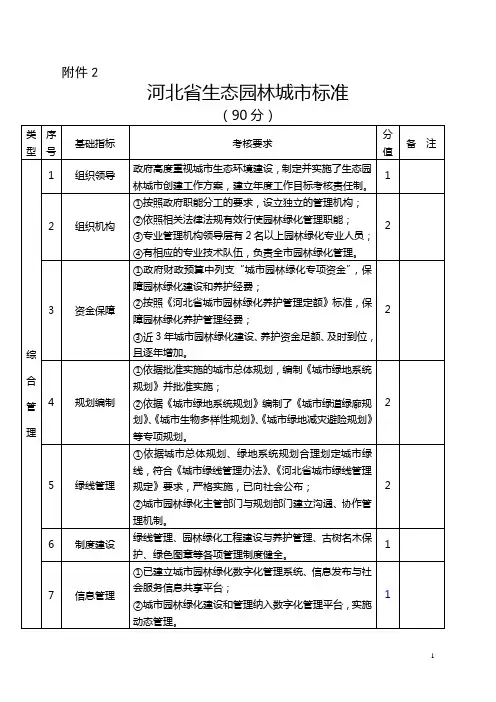 河北省生态园林城市标准