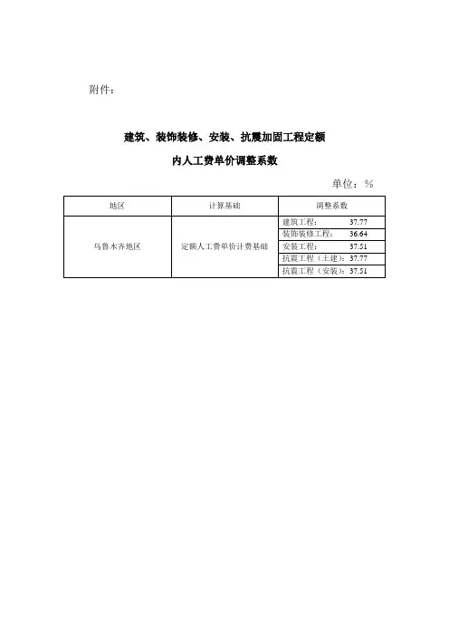 定额站答疑解释