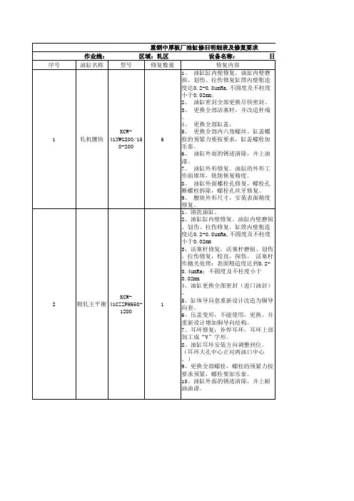液压油缸修复明细表及修复要求