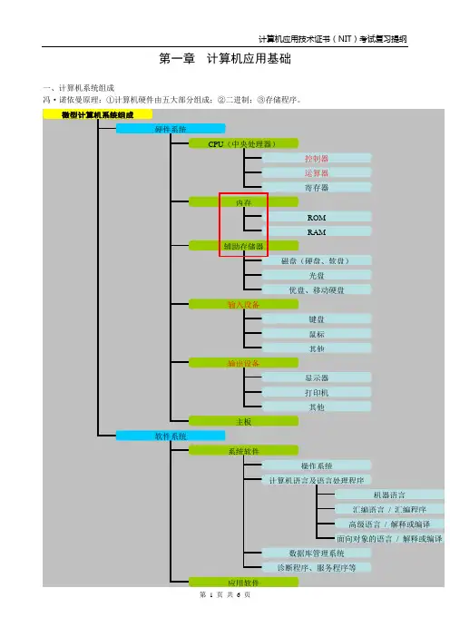计算机基础复习提纲(软硬件基础+WORD+EXCEL)