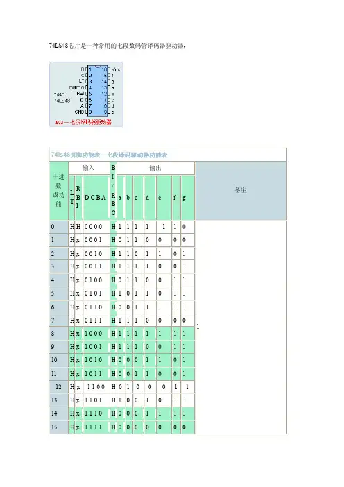 74LS48七段数码管译码器驱动器