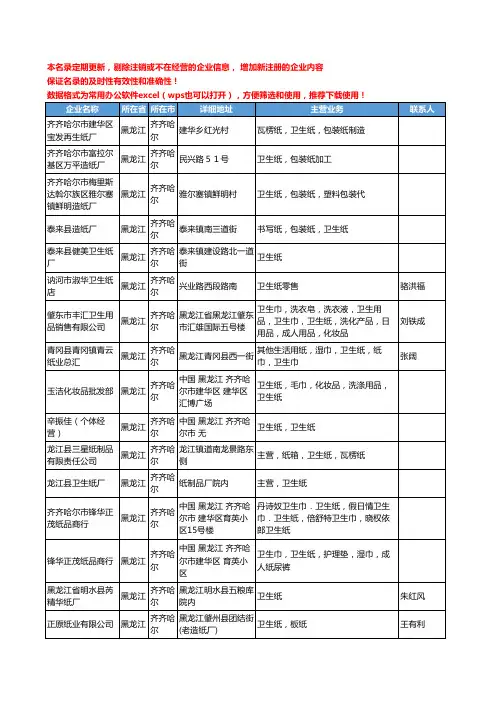 2020新版黑龙江省卫生纸工商企业公司名录名单黄页联系方式大全83家
