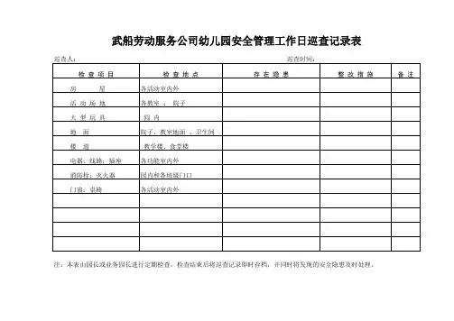 幼儿园安全管理日巡查记录表