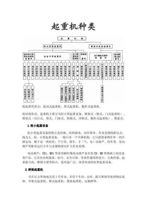 起重机种类