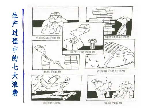 生产过程中的七大浪费ppt课件