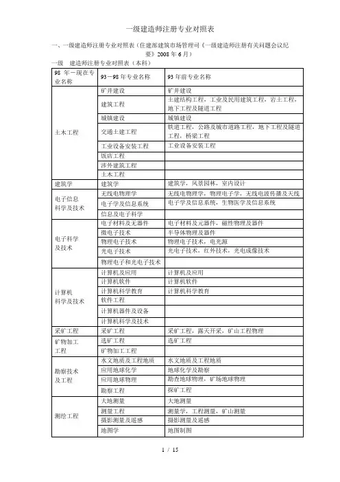 一级建造师注册专业对照表
