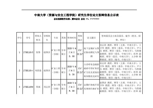 中南大学(资源与安全工程学院)研究生学位论文答辩信息公