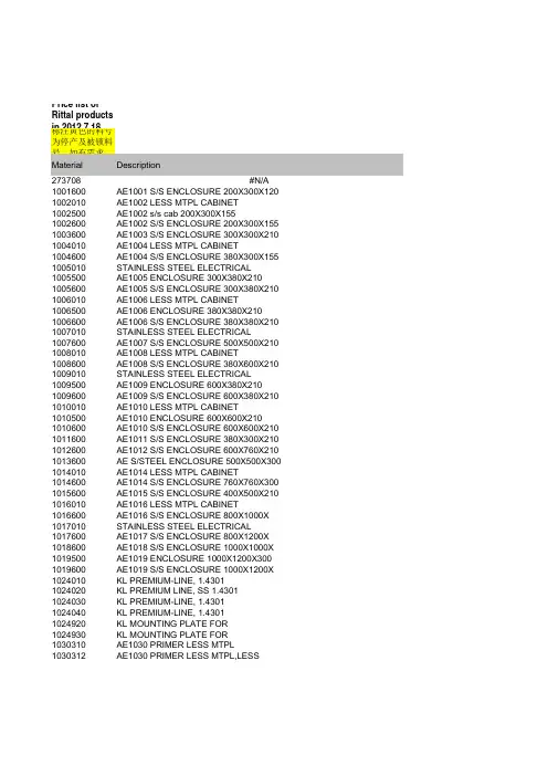 威图Rittal产品型号及价格参考2012-7-18