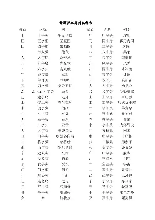 汉字部首名称表
