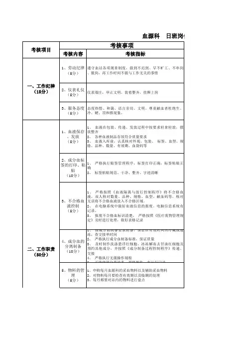 血源科日班岗位绩效考核表