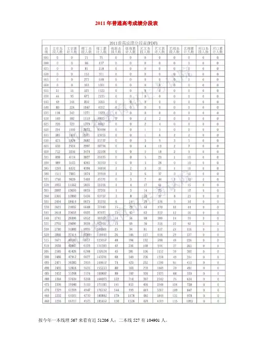 2011年普通高考成绩分段表