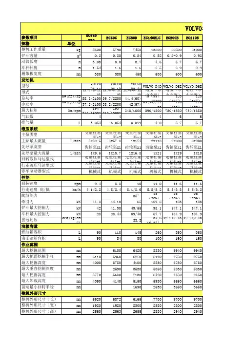 VOLVO各机型技术参数