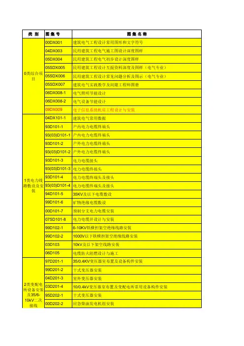 电气专业国标图集目录