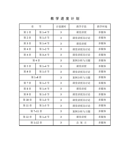 创业财务管理课程创业财务进度表3.1 进度表