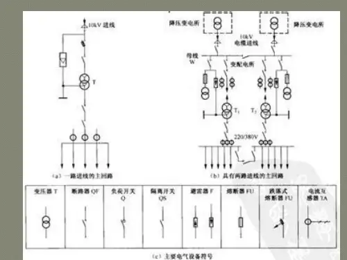 电工读图基本知识讲座