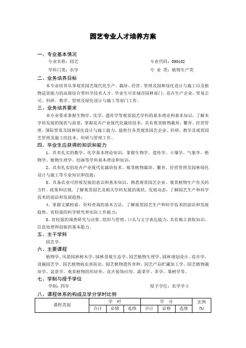 园艺专业人才培养方案
