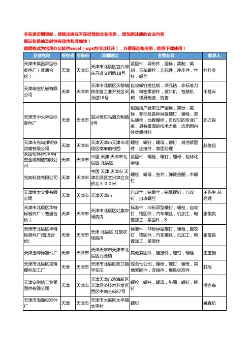 2020新版天津市螺钉工商企业公司名录名单黄页大全166家
