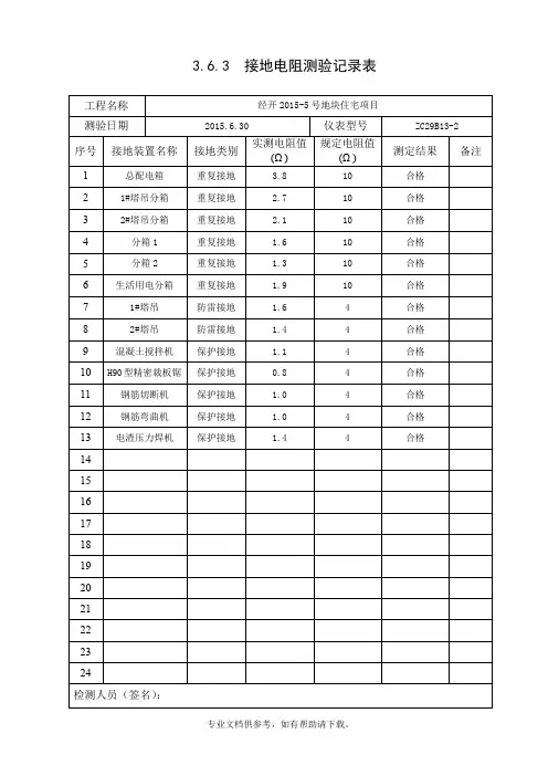 3.6.3接地电阻测试记录表