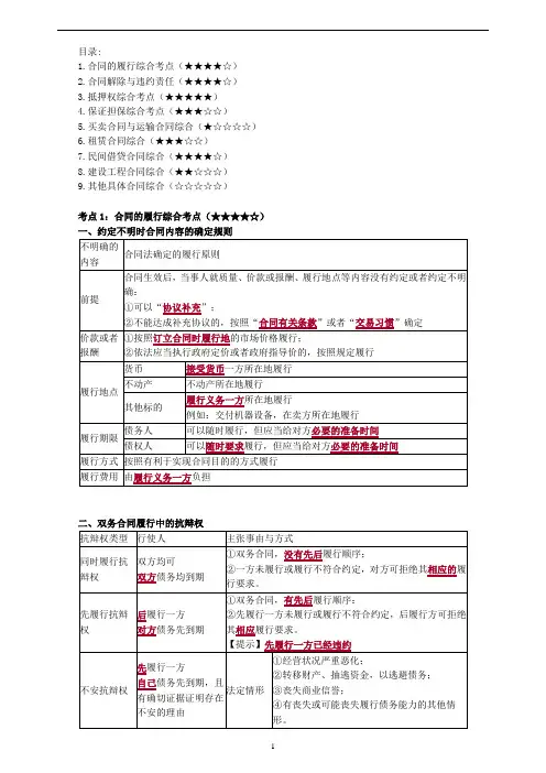 2020年注会CPA备考经济法冲刺串讲高频考点重点知识总结全