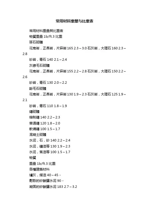常用材料重量与比重表