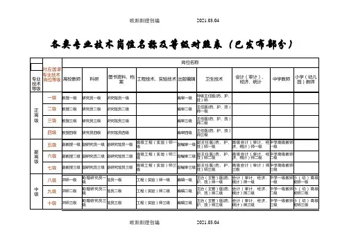 各类专业技术岗位名称及等级参照表(已发布部分)之欧阳理创编