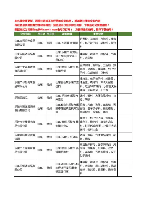 新版山东省包子饺子料工商企业公司商家名录名单联系方式大全10家