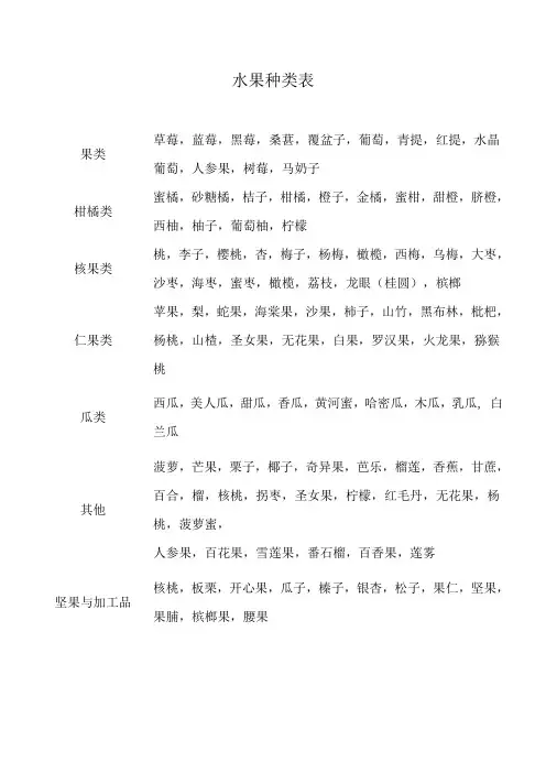 水果种类表