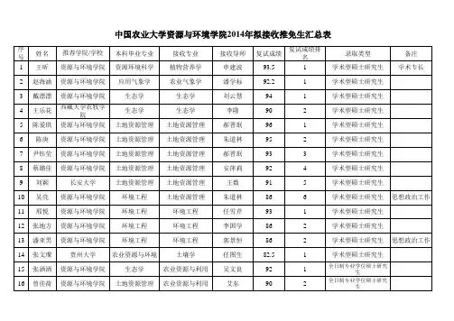 中国农业大学资源与环境学院2014年拟接收推免生汇总表-2013-10-15