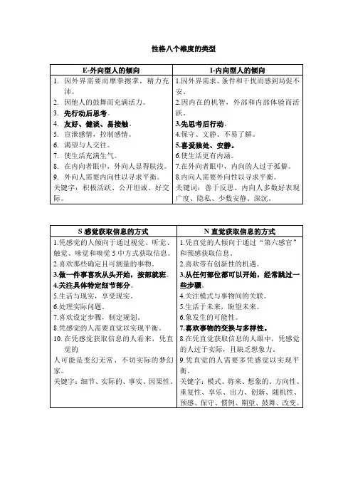 性格八个维度的类型