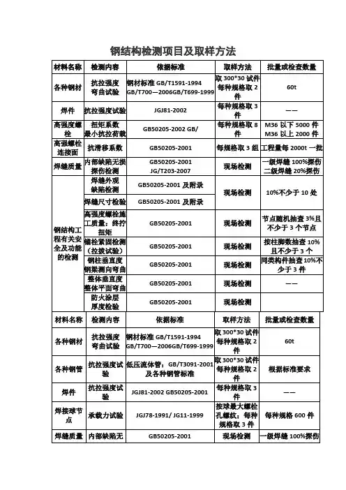 钢结构检测项目及取样方法