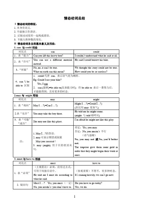 高中英语语法——情态动词总结(附带练习)