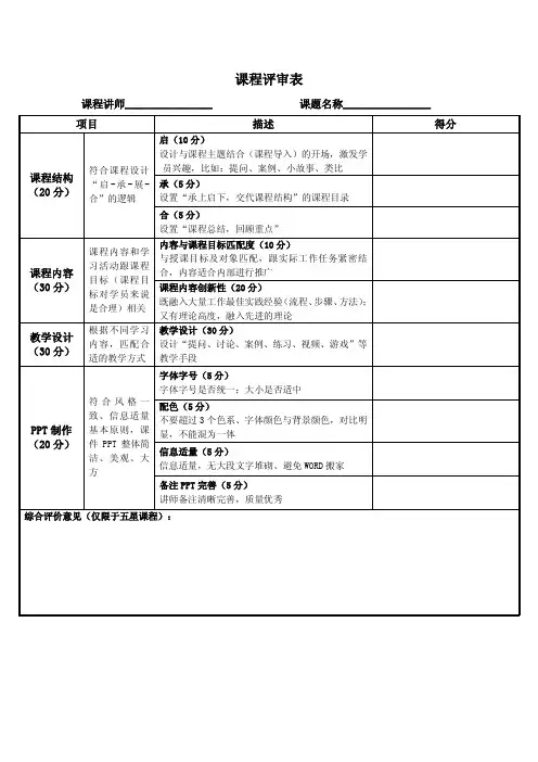 课程设计及开发评分标准